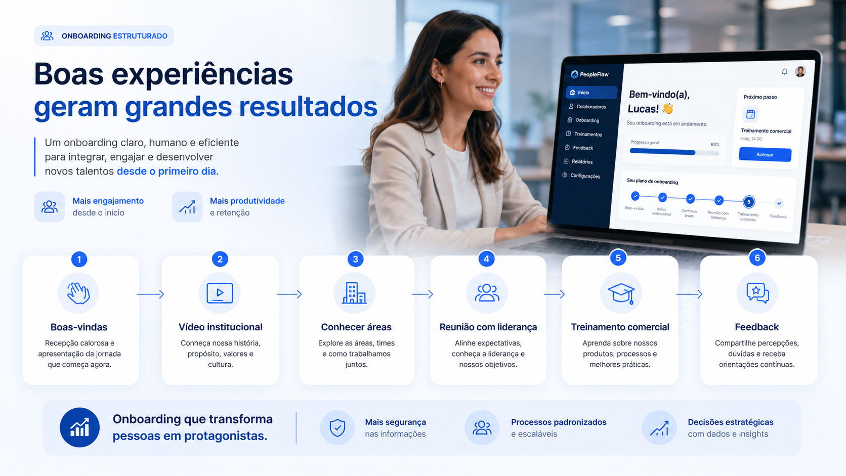 Fluxo de Onboarding SecondMe